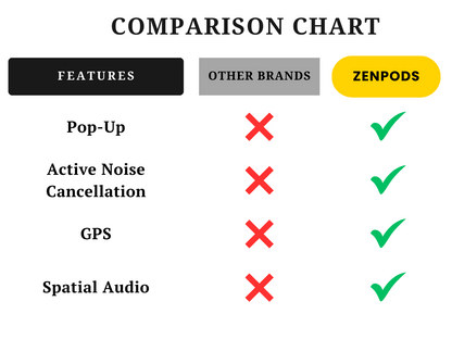 Zenpods Pro 2