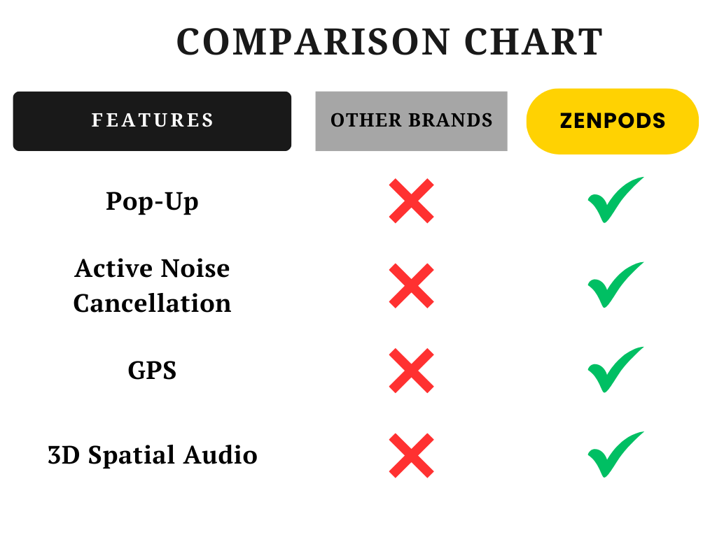 Zenpods Pro 2 with 100% ANC working + 3D Spatial Audio + GPS Tracking (Track My Zenpods) High Bass 11mm Sound Drivers